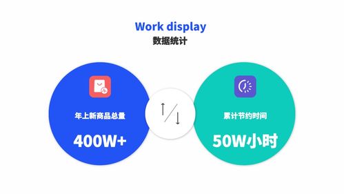 易尚貨 電商營銷素材自動化制作與分發(fā)SaaS工具，年發(fā)布400萬款商品冠享市場