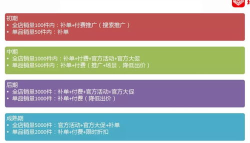 農產(chǎn)觸網(wǎng)沙龍聚，電商賦能上行途——隰縣電商星期三第六十五期農產(chǎn)品上行主題沙龍在冠享電商舉辦